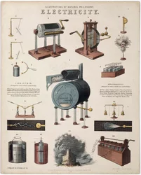 Elektrizität: Beschreibung elektrischer Geräte