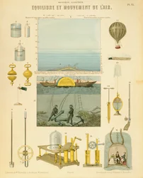 Gleichgewicht und Bewegung der Luft, um 1851