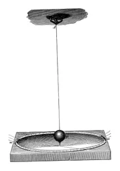 Foucaults Pendel, das die Erdrotation und das Trägheitsprinzip demonstrierte, um 1895