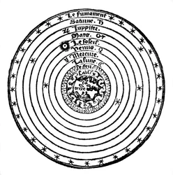 Geozentrisches oder erdzentriertes System des Universums, 1528
