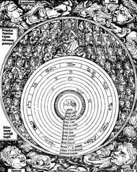 Geozentrisches Universum, 1493