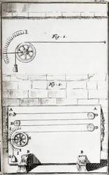 Feuchtigkeitsmessung