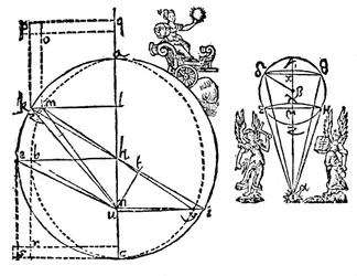 Keplers Illustration zur Erklärung seiner Entdeckung der elliptischen Umlaufbahn des Mars, 1609