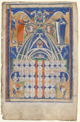 Blätter aus Gratians Decretum: Tabelle der Affinität und Tabelle der Blutsverwandtschaft, ca. 1270-1300