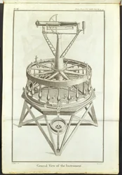 Kupferstich des ersten großen Theodolits (3 ft horizontaler Kreis) dargestellt in den Philosophical Transactions der Royal Society Vol