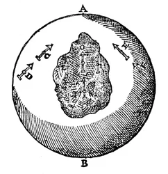 Magnetismus, 1600