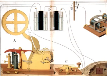 Morse-Elektrodrucktelegraf, ca. 1882