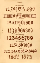 Zahlen, 1862
