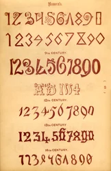 Zahlen, 1862