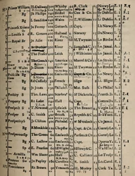 Seite des Registerbuchs 1775-6, 1928