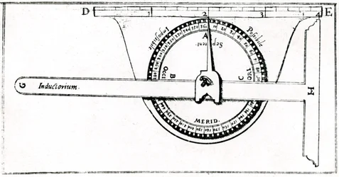 Planimeter in Verbindung mit einem Geodreieck für Vermessungen, 1605