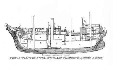 Schnitt, zeigt das Innere von Nimrod, 1909