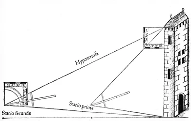 Vermessung, 1551