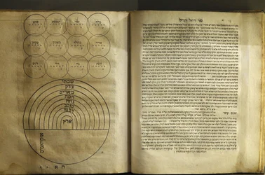 Das Museum für jüdische Kunst und Geschichte in Paris Sammlung von Texten über Magie und Kosmologie von kabbalistischen Autoren 1701, Paris, Frankreich