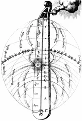 Die göttliche Harmonie des Universums, ca. 1617