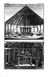 Zwei Zuckermühlen, Westindien, 1764