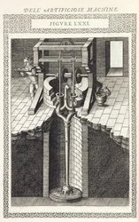 Wasserversorgungs- und Behandlungsmaschine zum Heben von Wasser aus einem Brunnen