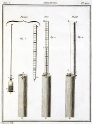 Aräometer (Hydrometer oder Densimeter)