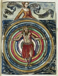 Astronomie 16. Jahrhundert: das System des Ptolemäus