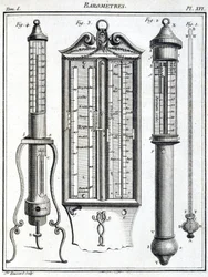 Barometer