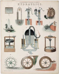 Studie über die Kraft der Flüssigkeiten, oder Hydraulik