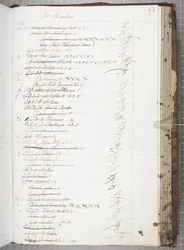 Fol 474, Quittungsbücher der Leser (Feder & Tinte auf Papier)