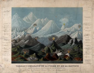 Geologie: Vergleichende Formen und Höhen von Bergen. Farbe
