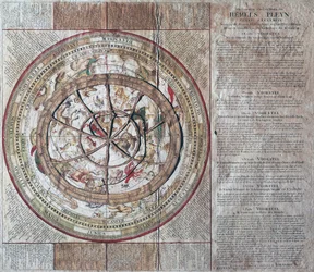 Hemels Pleyn Plani Caelestis, Himmelskugel mit Astrolabium, Kupferstich von Johannes van Keulen