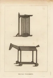 Militärische Strafen der britischen Armee