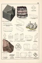 Mineralien und Kristalle (Fluorit, Coelestin und faseriges Edelsteinsalz) - Chromolithographie der Mineralogie von Gustav Adolph Kengott (1818-1897), entnommen aus der Naturgeschichte von Gotthilf Heinrich von Schubert (1780-1860)