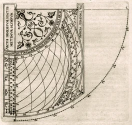 Platte aus „Armonia Astronomica et Geometrica, quattro trattati ne 