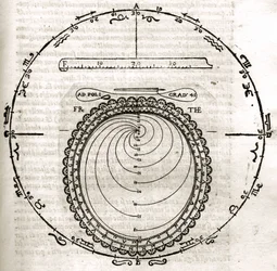 Tafel aus Armonia Astronomica et Geometrica, quattro trattati ne 