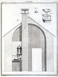 Regenmesser (Pluviometer)