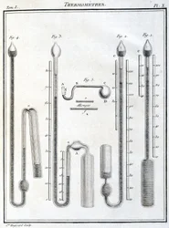 Thermometer