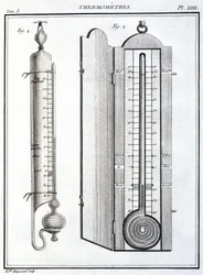 Thermometer
