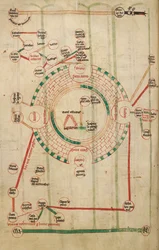 Kreisförmige Karte von Jerusalem, mit dem Tempel und dem Heiligen Grab