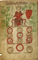 Edward I. auf seinem Thron; ein Schwert in seiner rechten Hand, seine linke berührt ein Schild mit seinen Wappen. Tafel der Kinder von seinen zwei Frauen.