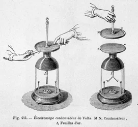 Elektroskopkondensator von Alessandro (Alexandre) Volta - in „Populäre Physik“ von Emile Desbeaux