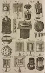 Feuerbälle und Feuerwerke aus Mörsern, aus Grand Art d