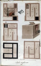 Perfektioniertes Heizsystem. Tafel aus „Giornale dell