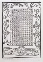Nach der Methode der ewigen Kalender erstellter julianischer Kalender für die Jahre 1478 bis 1496 mit Angabe der Goldenen Zahl, des Sonntagsbuchstabens, der Epakte, der Konkurrenten usw.