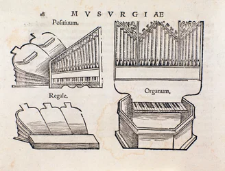 Orgel Darstellung. Seite aus Musurgia, praktisches Handbuch der Musik