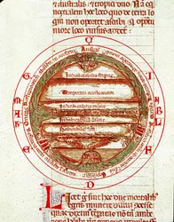 Der Globus (Manuskript)