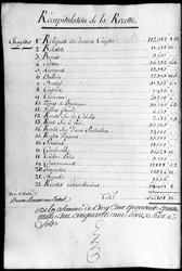 Kassenbuch für das Jahr 1789 des Eigentums des Herzogs von Rochefoucauld Liancourt