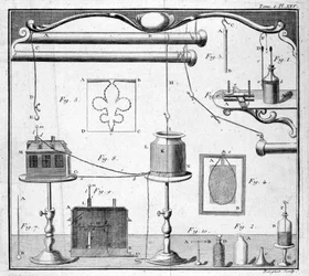 Leidenflasche - in „Beschreibung und Gebrauch eines experimentellen Physikkabinetts“ von M. Sigaud de la Fond