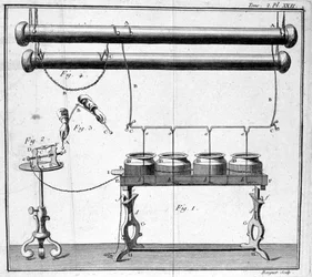 Leidenflasche - in „Beschreibung und Gebrauch eines experimentellen Physikkabinetts“ von M. Sigaud de la Fond