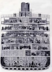 Querschnitt des Transatlantikdampfers „Provence“: von der Brücke bis zum Laderaum. Illustration des 19. Jahrhunderts