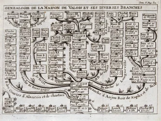Stammbaum des Hauses Valois und seiner verschiedenen Zweige - in „The science of the characters of the court of sword and dress of the Sieur de Chevigni
