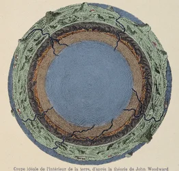 Idealer Schnitt aus dem Inneren der Erde nach der Theorie von John Woodward - aus einer Kupferstichgravur von 1735