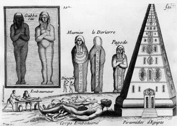 Mumien und die Kunst der Einbalsamierung der Toten in Ägypten